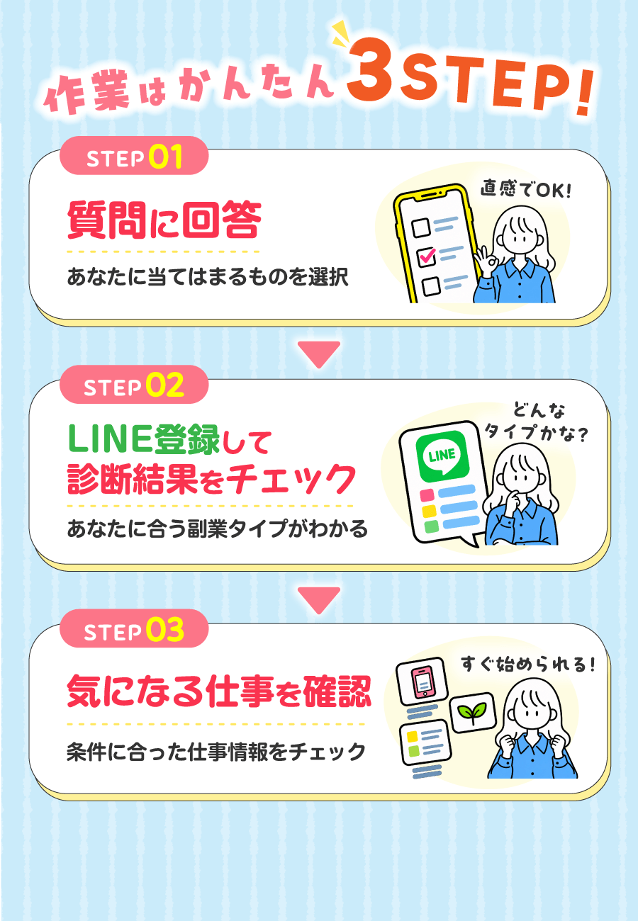作業はかんたん3STEP！ STEP01 質問に回答 STEP02 LINE登録して診断結果をチェック STEP03 気になる仕事を確認